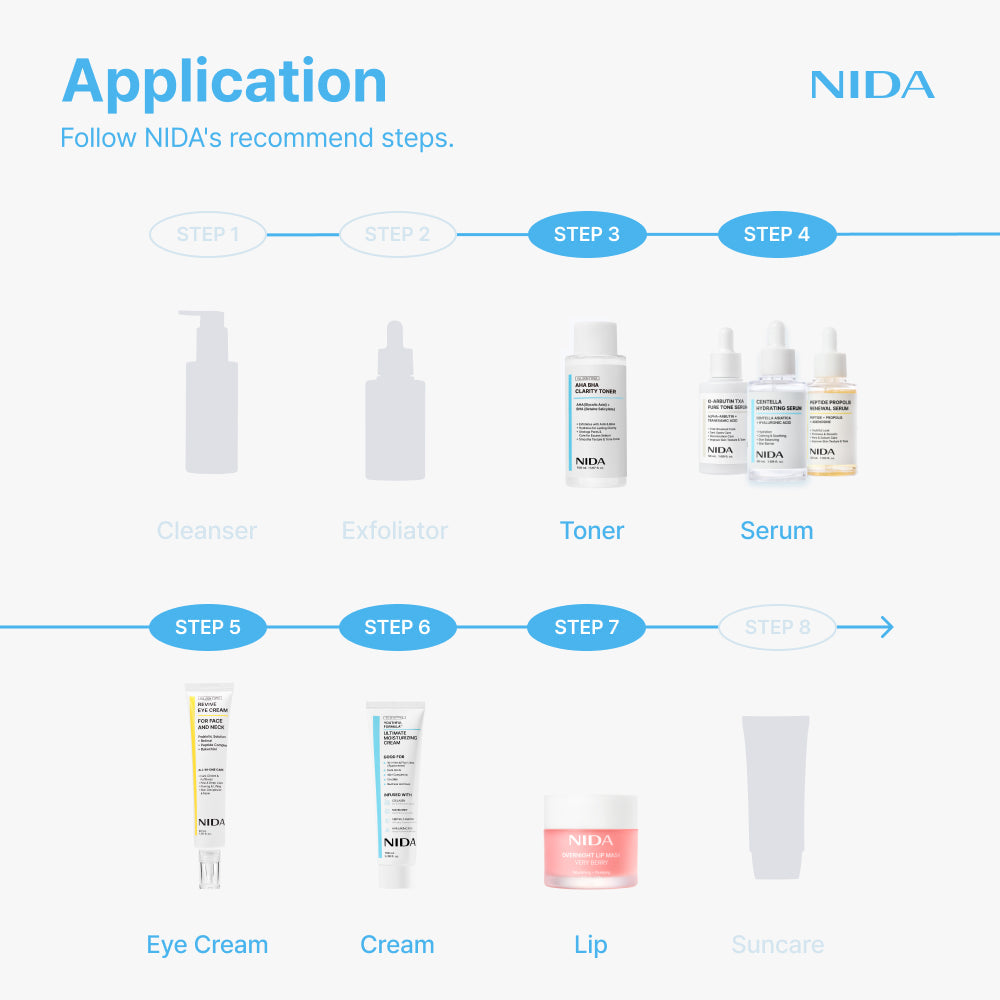 NIDA Super Deal Skincare Set of 7