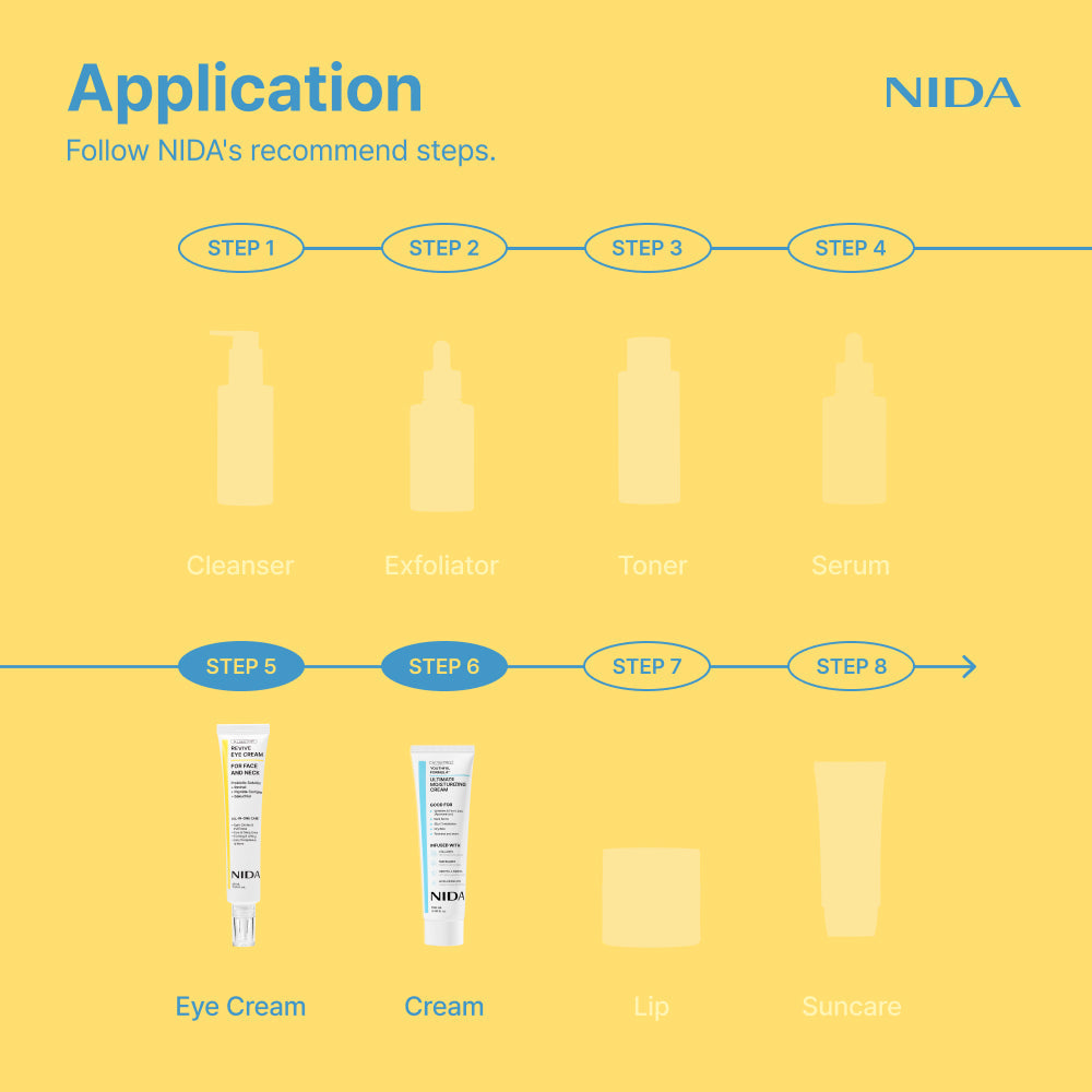 NIDA YouthfulFormula™ Cream and Revive Eye Cream Bundle